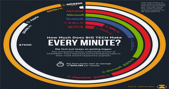 Pazar Bitcoin'i Neden Farklı Düşünüyor?