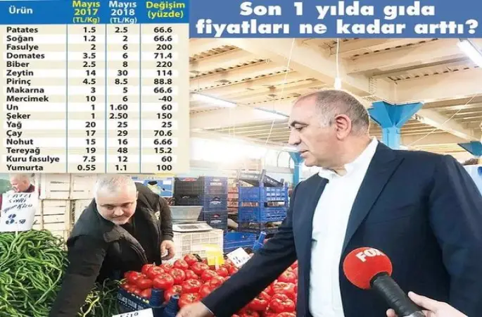 200 TL ile ne alınır? Gürsel Tekin SORUYOR...