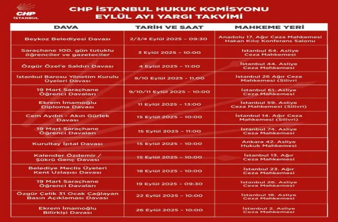 CHP Hukuk Komisyonunun açıklamasında Siyasi olarak bizle baş edemeyenler, sandıkta bizi yenemeyenler, siyasallaştırdıkları yargı ile toplumu sindirmeye çalışıyor.