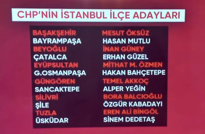 CHP İSTANBUL'UN 12 İLÇE BELEDİYE BAŞKAN ADAYLARI BELİRLEDİ