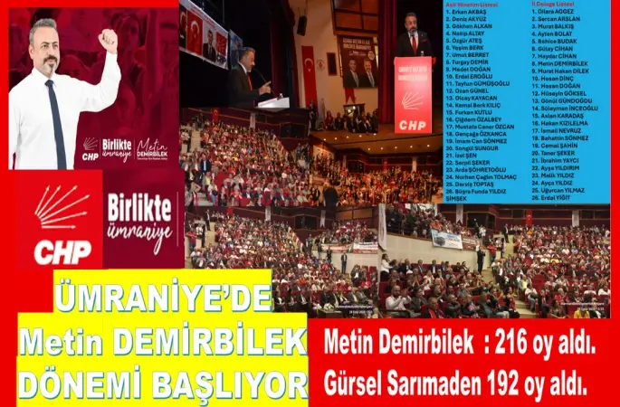 CHP Ümraniye’de Yeni Dönem: Metin Demirbilek İlçe Başkanı Seçildi
