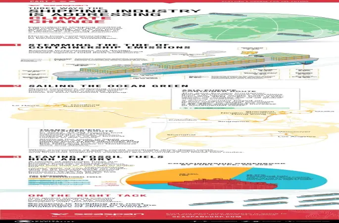 Denizcilik Sektörünün İklim Değişikliğini Ele Aldığı 3 Yol