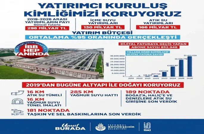 İBB' İSKİ den İstanbul'un Altyapısına ve Doğasına Dev Yatırımlar: Dijital Dönüşümle Birlikte Büyüyor!